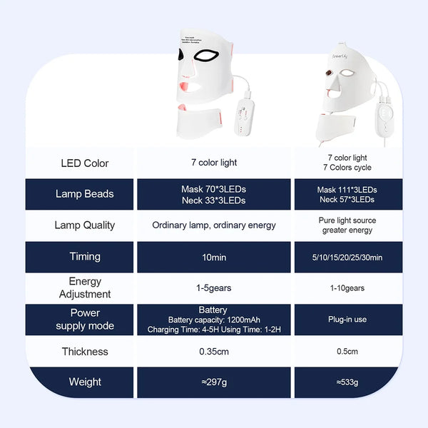 Glow Therapy LED Face Mask