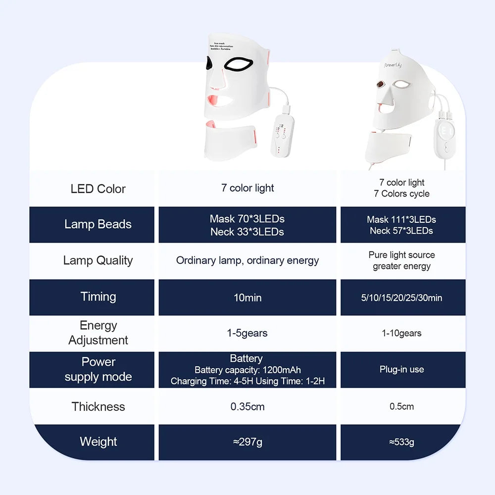 Glow Therapy LED Face Mask