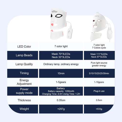 Glow Therapy LED Face Mask